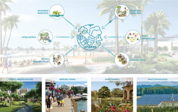 Rendering illustrating Qetaifan Island North as a well-planned master community impacting Qatar’s real estate development sector