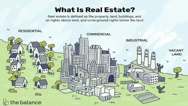 What is Real Estate?